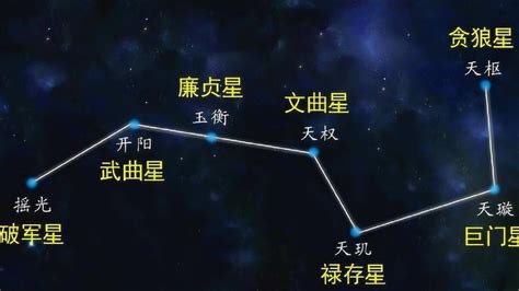 北斗星方向|北斗七星怎么辨别方向？